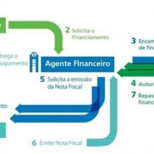 Financie seu Projeto - 