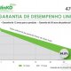 Gerador Hibrido (novo!) - 